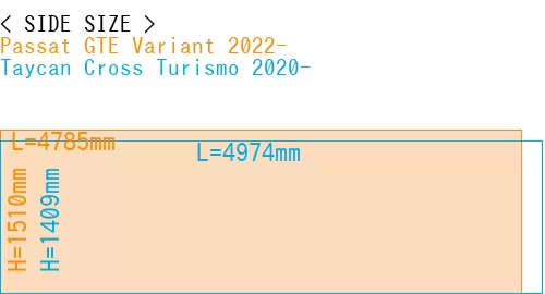 #Passat GTE Variant 2022- + Taycan Cross Turismo 2020-